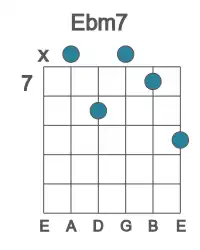 Guitar voicing #3 of the Eb m7 chord